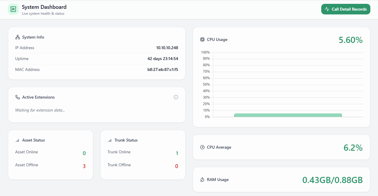 DDConnect Dashboard